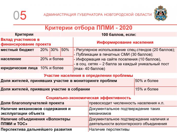 Приоритетный региональный проект "Проект поддержки местных инициатив (ППМИ) на территории Новгородской области в 2020 году" (презентация)